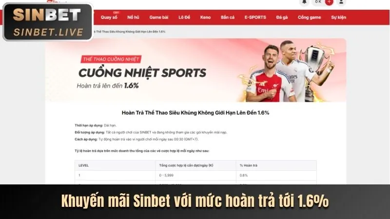 Phân tích các chương trình khuyến mãi mới nhất của Kingbet86 App
